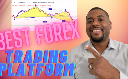 best forex trading platform